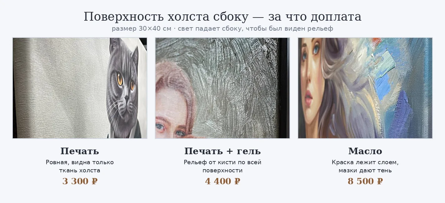 Фактура поверхности: печать на холсте, печать с текстурным гелем и картина маслом Фактура поверхности: печать на холсте, печать с текстурным гелем и картина маслом